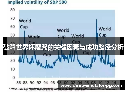 破解世界杯魔咒的关键因素与成功路径分析