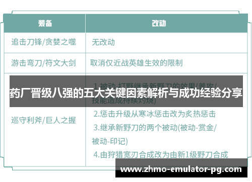 药厂晋级八强的五大关键因素解析与成功经验分享