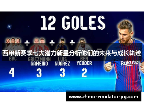 西甲新赛季七大潜力新星分析他们的未来与成长轨迹