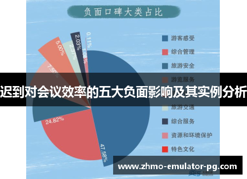 迟到对会议效率的五大负面影响及其实例分析