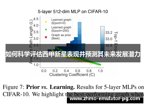 如何科学评估西甲新星表现并预测其未来发展潜力