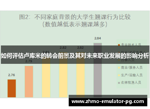 如何评估卢库米的转会前景及其对未来职业发展的影响分析