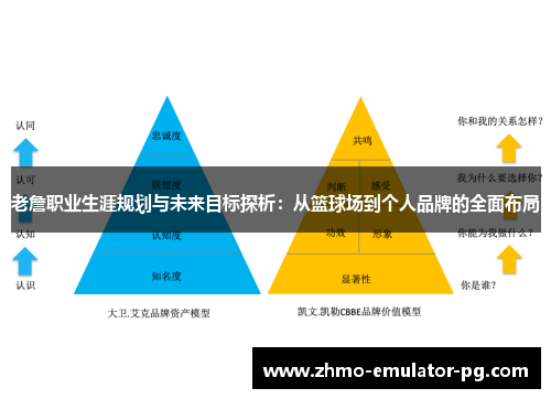 老詹职业生涯规划与未来目标探析：从篮球场到个人品牌的全面布局