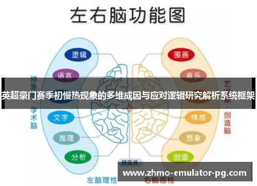 英超豪门赛季初慢热现象的多维成因与应对逻辑研究解析系统框架